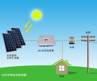 太陽能光伏發(fā)電必須掌握的基礎(chǔ)知識(shí)