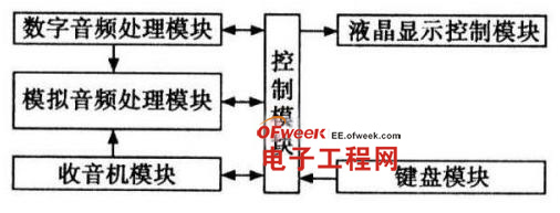 ܇(ch)dMP3ϵy(tng)O(sh)Ӌ(j)w