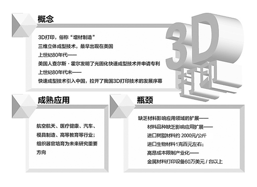 神奇的3D打印，你了解多少？【組圖】