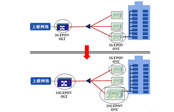 GPON和EPON 技術(shù)主攻不同場景