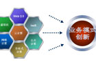 國內智能交通行業(yè)解析：物聯(lián)網云計算讓交通更智能