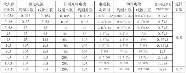 DL-25C主要技術(shù)參數(shù)