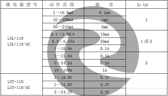 LGY-110動(dòng)作值范圍和級(jí)差