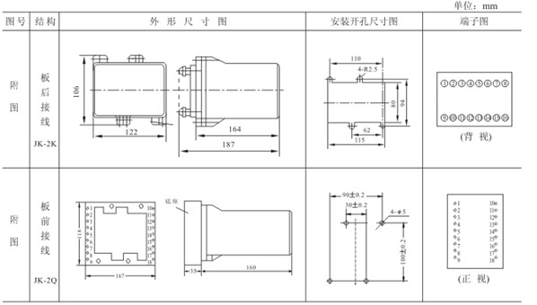 ZC-23外形及開(kāi)孔尺寸