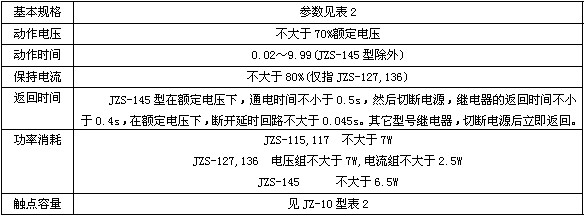 JZS-12B主要技術(shù)數(shù)據(jù)