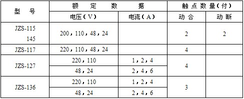 JZS-136型號列表