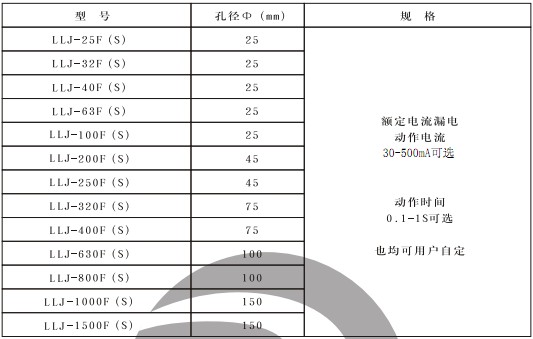 LLJ-800F(S)漏電繼電器部分型號(hào)