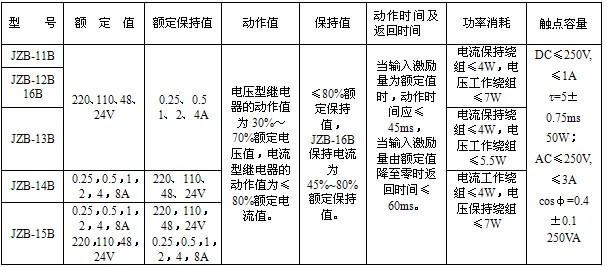 JZB-16B靜態(tài)保持中間繼電器;