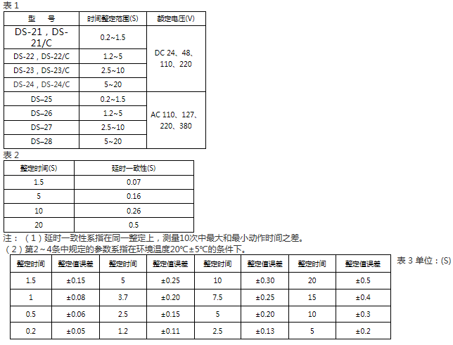 DS-21、DS-21C技術(shù)要求