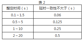 DS-34繼電器觸點