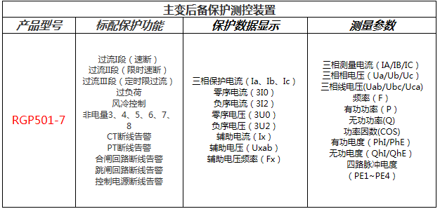 主變后備保護測控裝置功能配置表