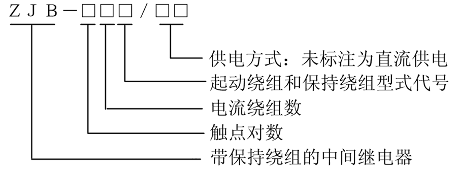 ZJB-622型號(hào)說明