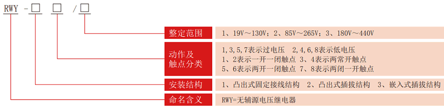 RWY系列無輔源電壓繼電器型號分類