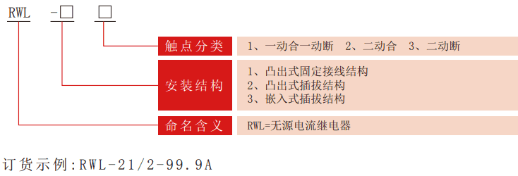 RWL系列無(wú)輔源電流繼電器型號(hào)分類