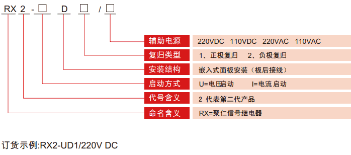 RX2-D系列信號繼電器型號分類