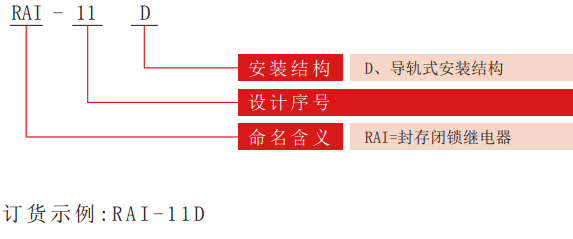 RAI系列封存閉鎖繼電器型號(hào)分類