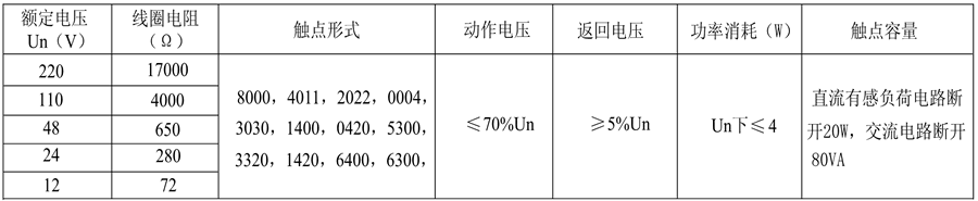 DZ-700/3320電阻值