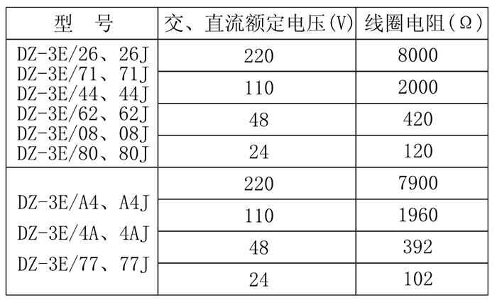 DZ-3E/44、DZ-3E/44J中間繼電器技術(shù)參數(shù)