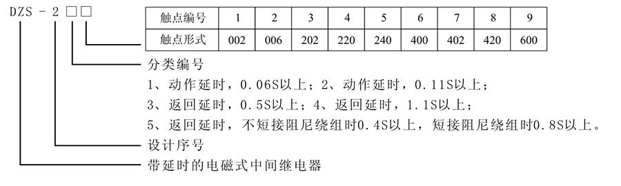 DZS-225型號及含義