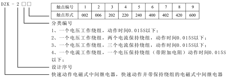 DZK-226X型號及含義