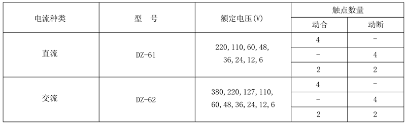 DZ-61/04額定電壓及觸點(diǎn)數(shù)量