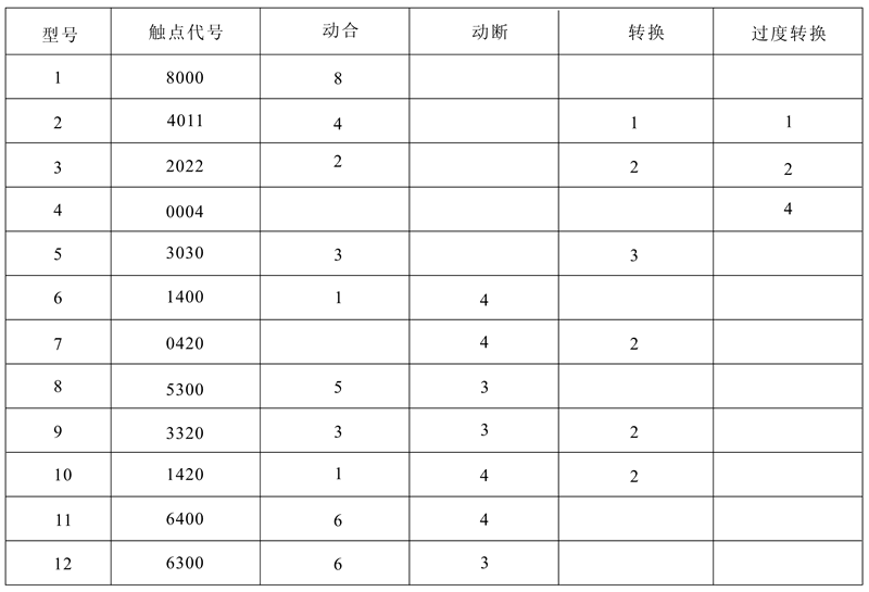 DZJ-20/5300觸點(diǎn)形式及數(shù)量