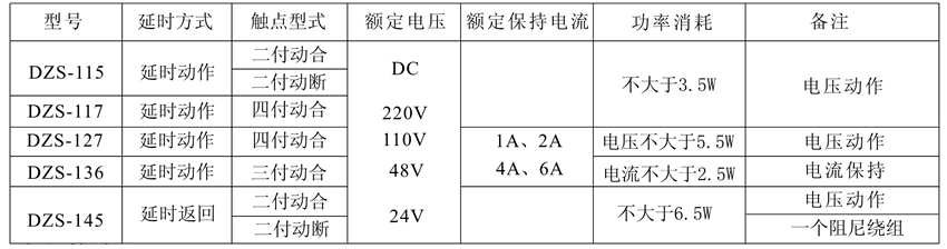 DZS-145保持中間繼電器觸點(diǎn)及規(guī)格