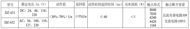 DZ-431/8040觸點(diǎn)形式表