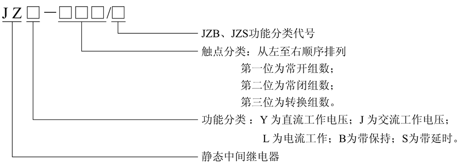 JZB-400/4型號及含義