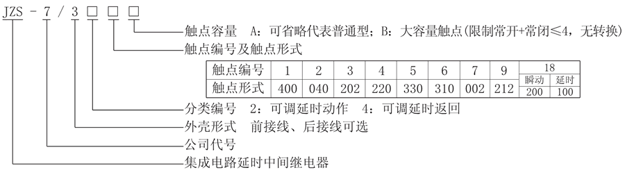 JZS-7/344型號(hào)說(shuō)明