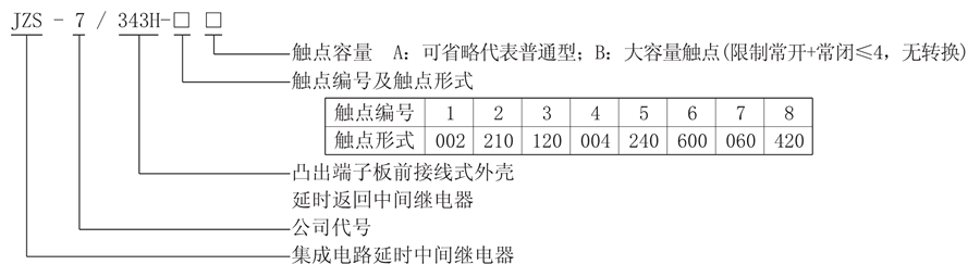 JZS-7/343H-7型號(hào)說(shuō)明