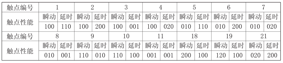 JZS-7/5210觸點(diǎn)形式說明圖