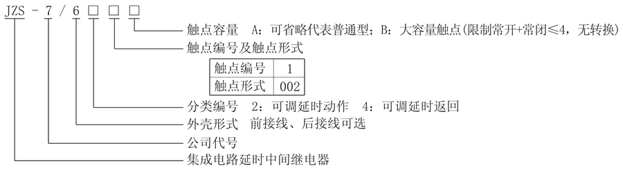 JZS-7/621型號(hào)說(shuō)明