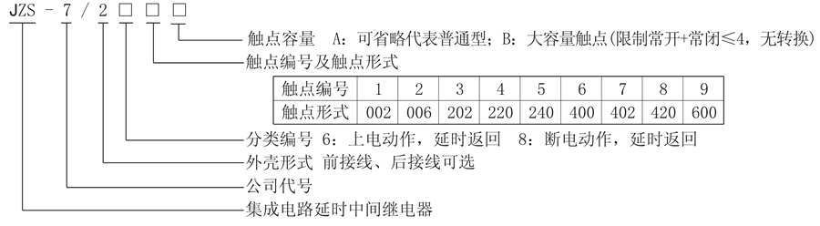 JZS-7/287型號(hào)說明