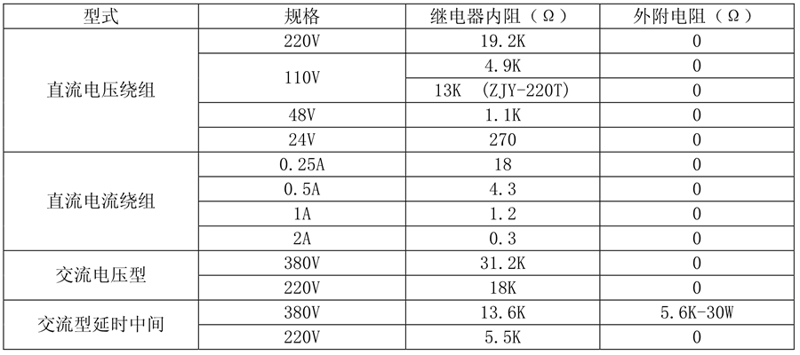 ZJY-060繼電器線圈額定值