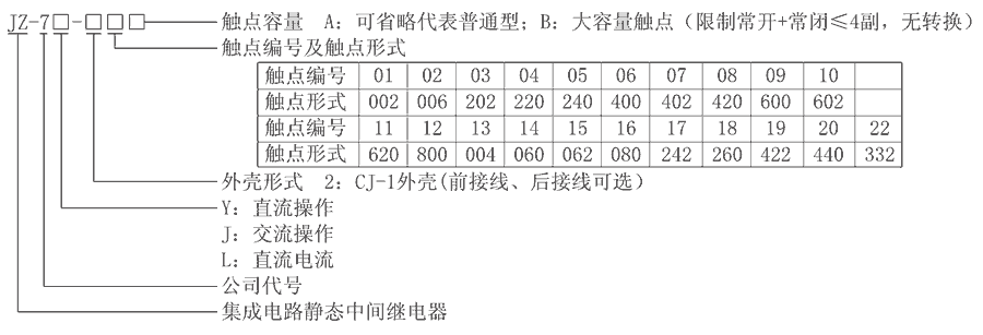 JZ-7Y-204型號分類及含義