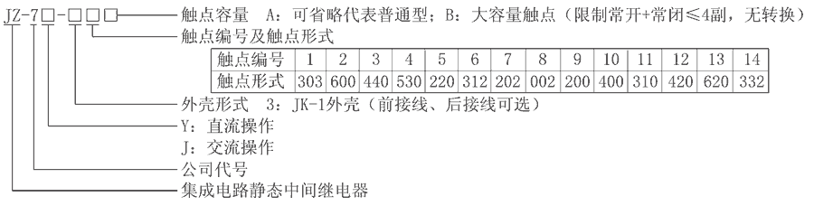 JZ-7J-35型號分類及含義