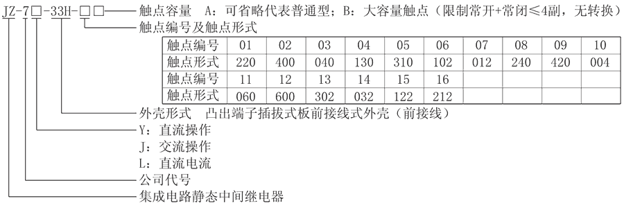 JZ-7Y-33H-02型號分類及含義