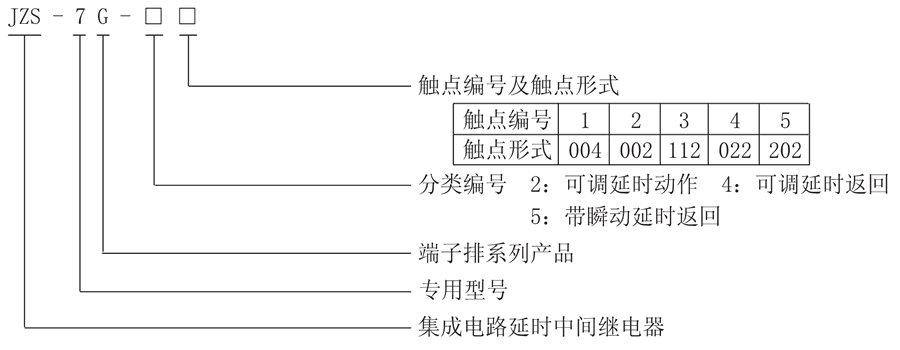 JZS-7G-25型號(hào)分類及含義