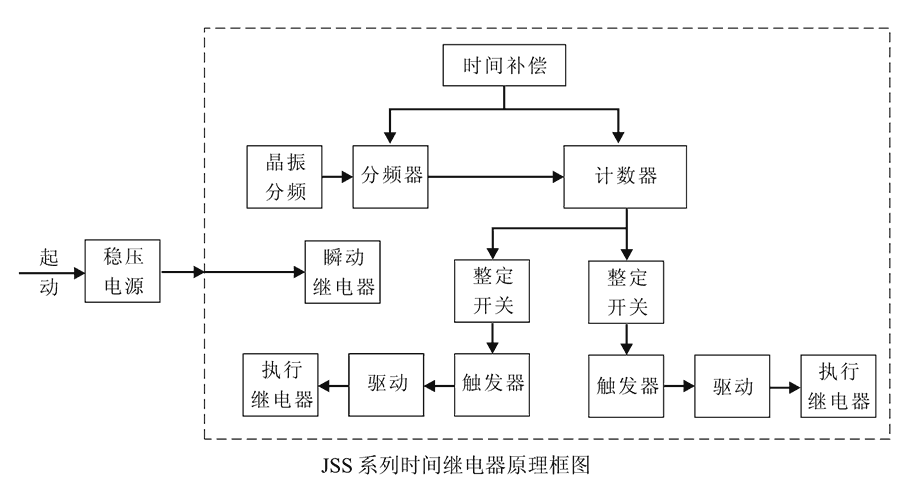 JSS-15內(nèi)部接線(xiàn)圖