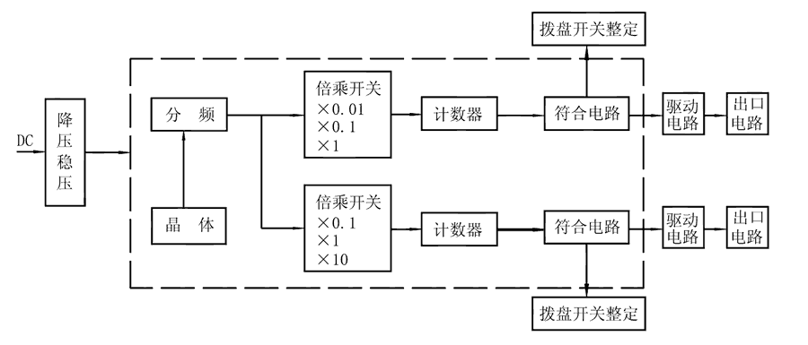 SS-52工作原理圖