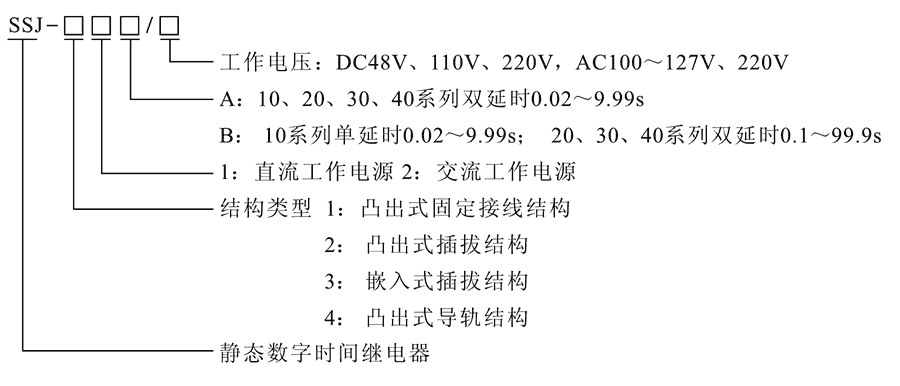 SSJ-22B型號及其含義