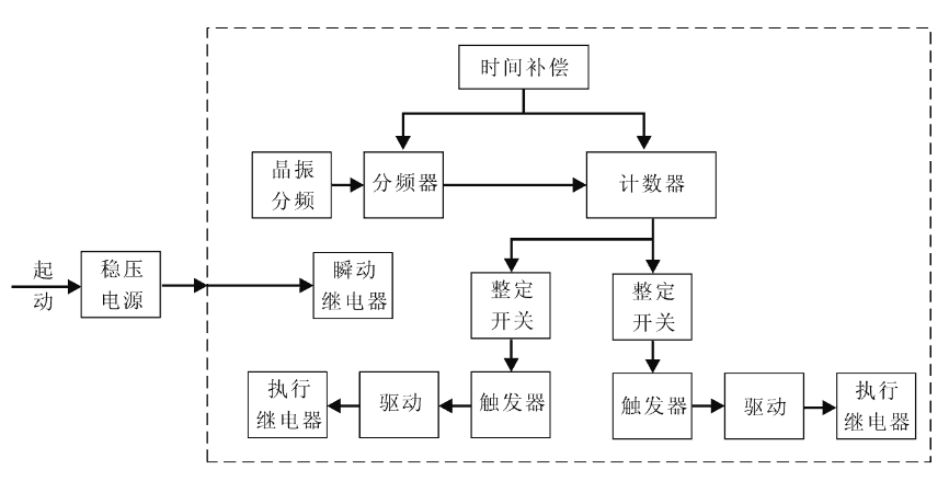 SSJ8-32C工作原理圖