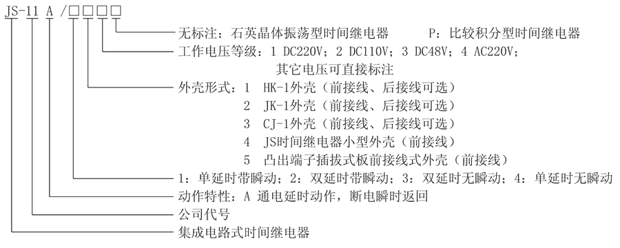 JS-11A/34型號及其含義