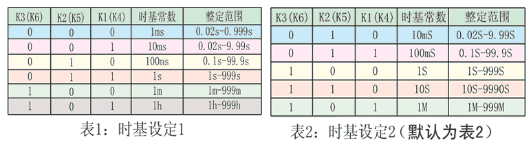 DTR-115時基設(shè)定表