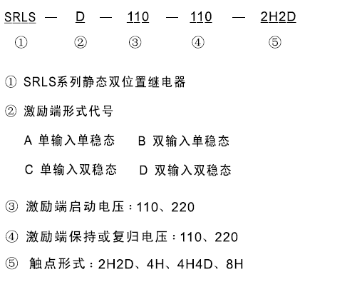 SRLS-D-110-110-4H4D型號及其含義