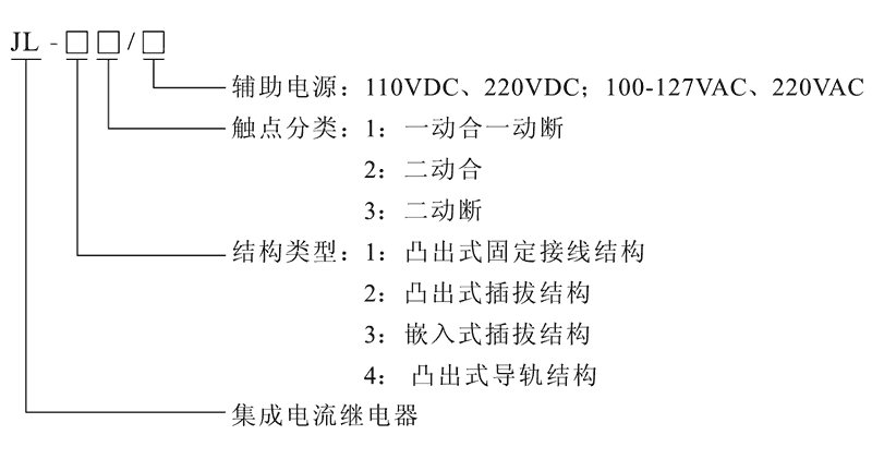 JL-23型號(hào)及其含義