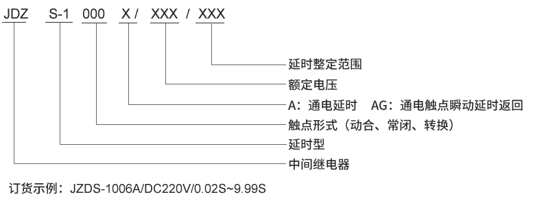 JDZS-1202A型號及其含義