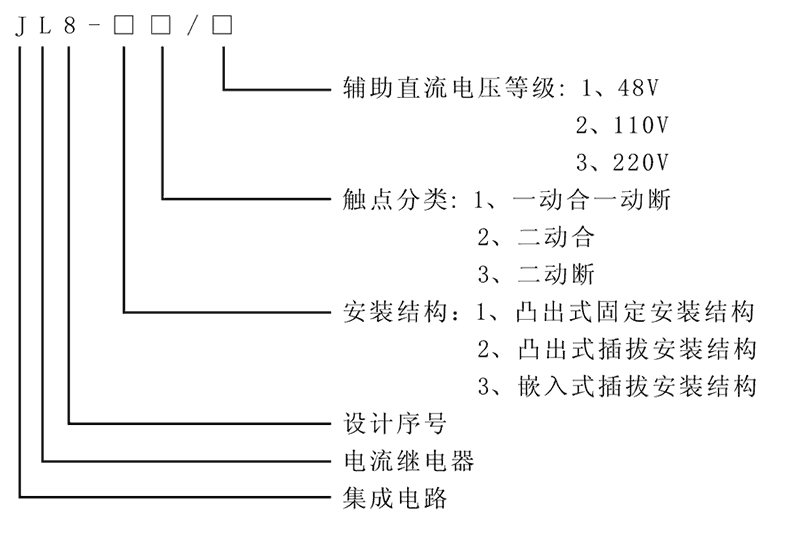 JL8-31型號及其含義