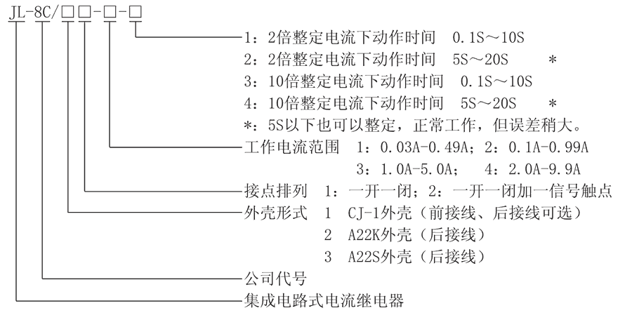 JL-8C/31-1型號及其含義